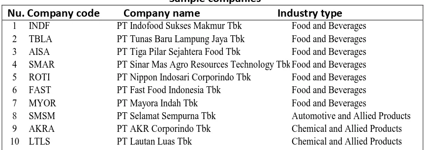 Table 2 Sample companies  