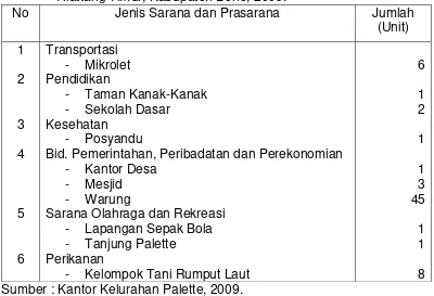 Tabel 7. Sarana dan Prasarana di Kelurahan Palette, Kecamatan Tanete Riattang Timur, Kabupaten Bone, 2009