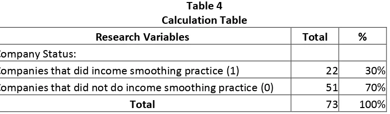 Table 4 Calculation Table 