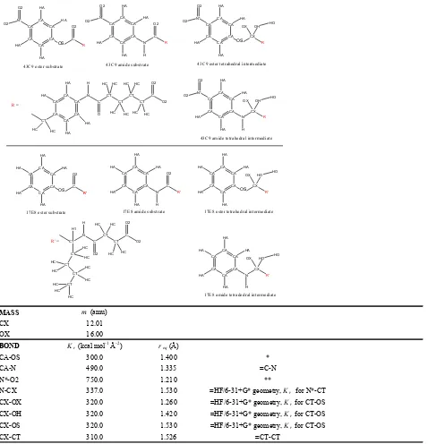 Table 1.  Additional force field parameters used for ligands