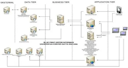 Figure 4. Operational Design of Information System’s Application in SWCU 