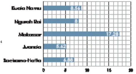 Gambar 1. Pertumbuhan penumpang domestik kuartal pertama 2015 (dalam persen)(Sumber data: http://hubud.dephub.go.id)