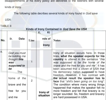 TABLE IIKinds of Irony Contained in God Save the USA