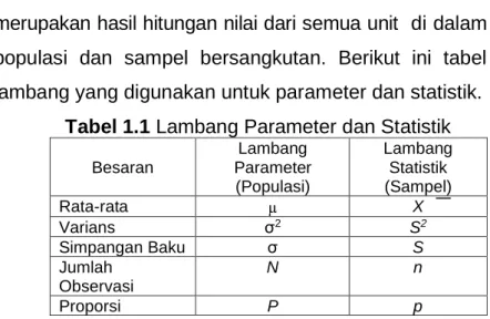 Tabel 1.1 Lambang Parameter dan Statistik 