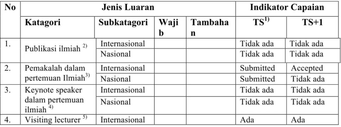 Tabel 1. Rencana Target Capaian Tahunan 