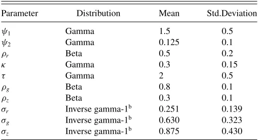 Table 1. Prior distributiona