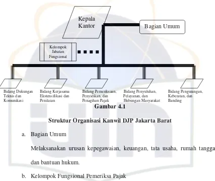 Gambar 4.1 Struktur Organisasi Kanwil DJP Jakarta Barat 