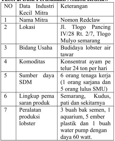 Tabel 2. Data Perusahaan Nomon Redclaw NO Data Industri Keterangan 