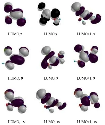 FIGURE S1. Selected frontier molecular orbitals (FMOs) of Clhfaox and Brhfaox 