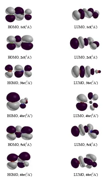 FIGURE S2. Selected frontier molecular orbitals (FMOs) of CXNO molecules.  