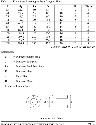 Tabel 6.1. Ketentuan Sambungan Pipa Dengan Flens 