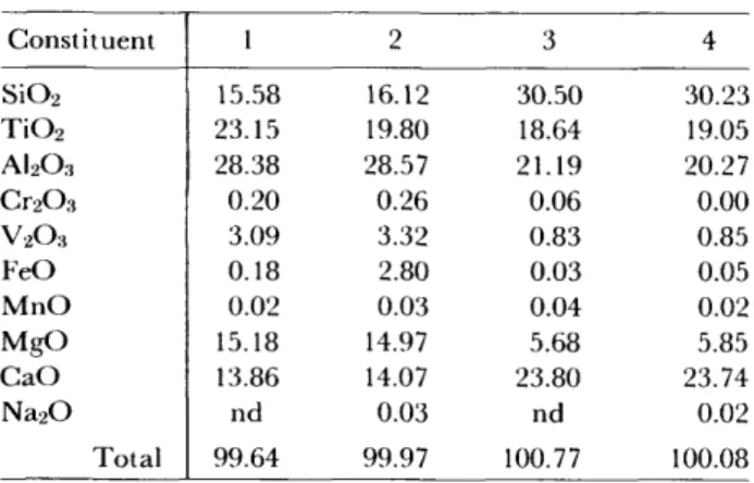 TABLE 3.—Rhonite and fassaite compositions in Allende inclusions (nd = not determined)