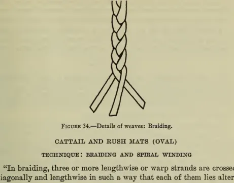 Figure 34. — Details of weaves; Braiding.