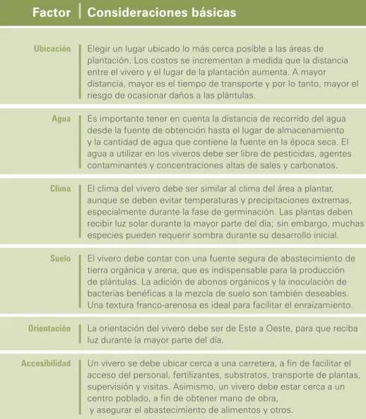 Tabla 2. Características deseables para la instalación de un vivero forestal. 
