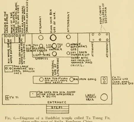 Fig. 6. — Diagram of a Buddhist temple called Ta Tsang Fu,