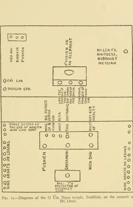 Fig. II. — Diagram of the O tJin Ngan temple, Buddhist, on the summit of