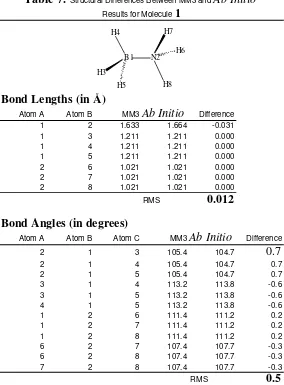 Table 7.  Structural Differences Between MM3 and Ab Initio 