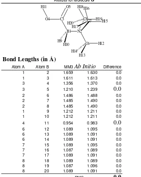 Table 14.  Structural Differences Between MM3 and Ab Initio 