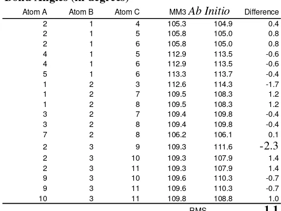 Table 8.  Structural Differences Between MM3 and Ab Initio 