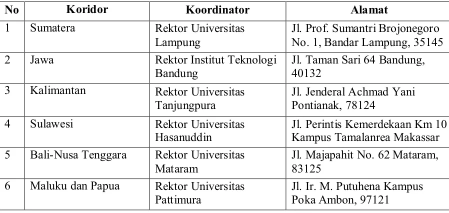 Tabel 15.1  Alamat Koordinator Koridor dalam Periode 2012-2015 