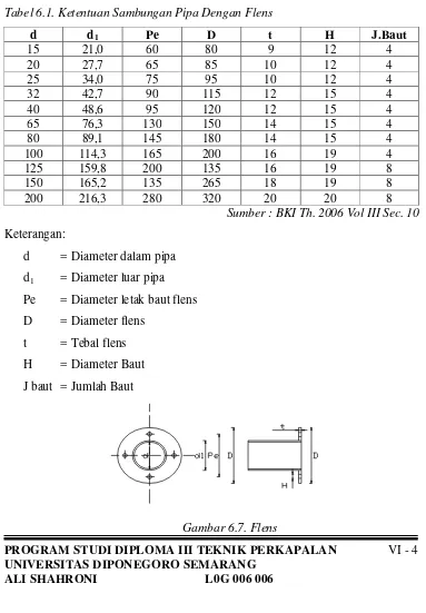 Tabel 6.1. Ketentuan Sambungan Pipa Dengan Flens 