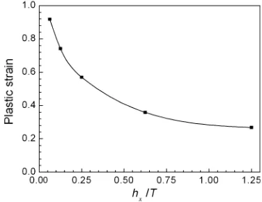 Fig. 7 Effect of mesh size on maximum plastic strain at failure(steel A). hx length of each element, T sample thickness