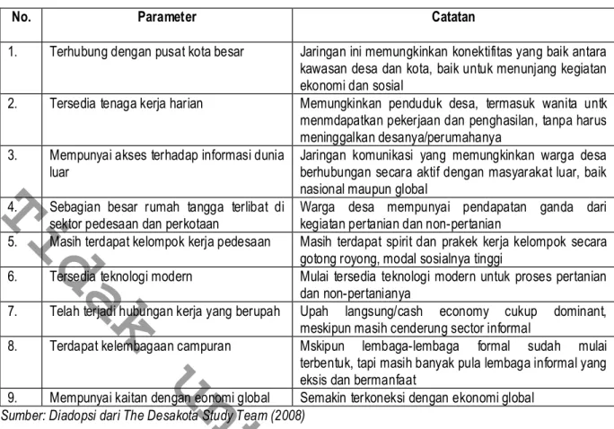 Tabel 1. Parameter Desa-Kota 
