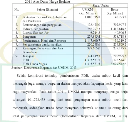 Tabel 1. Nilai Produk Domestik Bruto (PDB) Usaha Mikro, Kecil, dan Menengah (UMKM) dan Besar Per Sektor Ekonomi di Indonesia Tahun 2011 Atas Dasar Harga Berlaku 