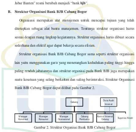 Gambar 2. Struktur Organisai Bank BJB Cabang Bogor 
