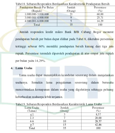 Tabel 8. Sebaran Responden Berdasarkan Karakteristik Pendapatan Bersih 
