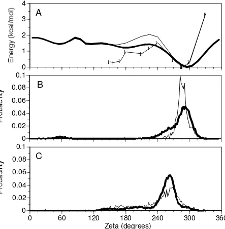 Figure 74