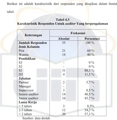 tabel. Tabel 4.3 