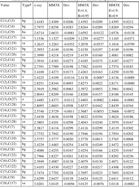 Table XIII.  MM3X calculations on 9-isobutyl-1.4-dimethoxytriptycene.