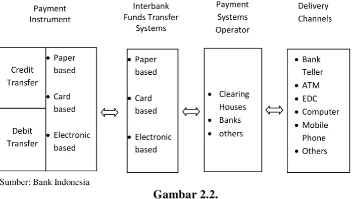 Gambar 2.2. 