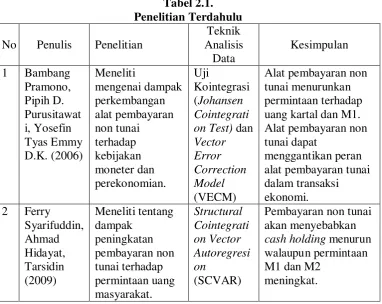 Tabel 2.1.  