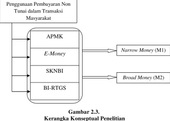 Gambar 2.3. 