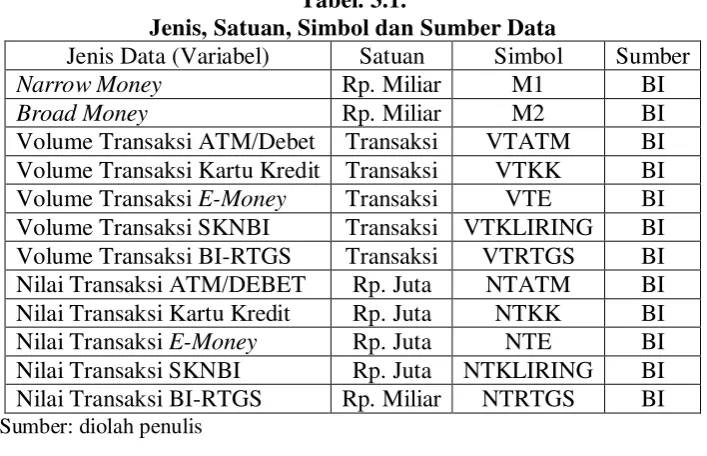 Tabel. 3.1. 