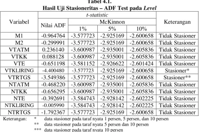 Tabel 4.1. 