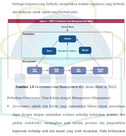 Gambar 2.8 Governance and Management Key Areas (ISACA, 2012) 