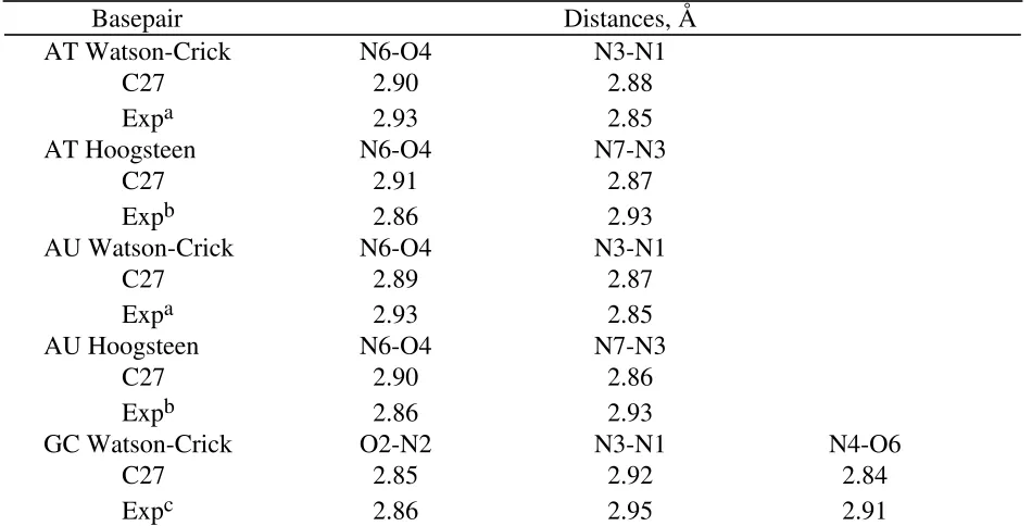 Table 10) Hydrogen bond distances for the Watson-Crick and Hoogsteen basepairs