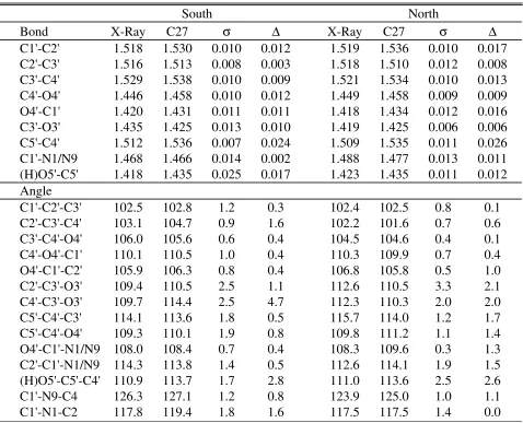 Table 12) Comparison of the X-ray derived and CHARMM27 deoxyribose bond lengths (Å)and valence angles (degrees).