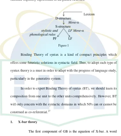 Figure 1Binding Theory of syntax is a kind of compact principles which