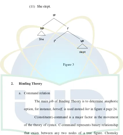 2.Figure 3Binding Theory