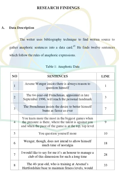 Table 1: Anaphoric Data