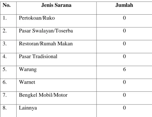 Tabel 4.4 Sarana Perdagangan 