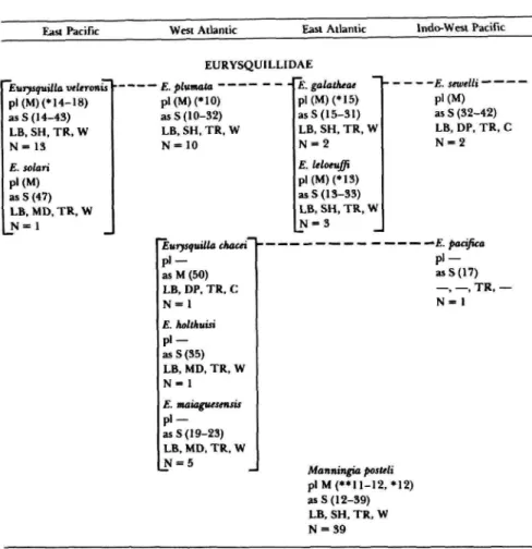 TABLE 5.—Continued