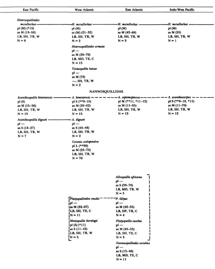 TABLE 6.—Continued.
