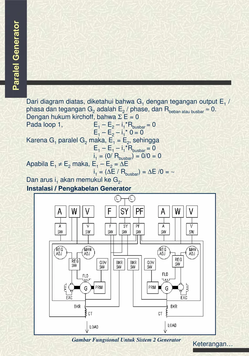 Gambar Fungsional Untuk Sistem 2 Generator