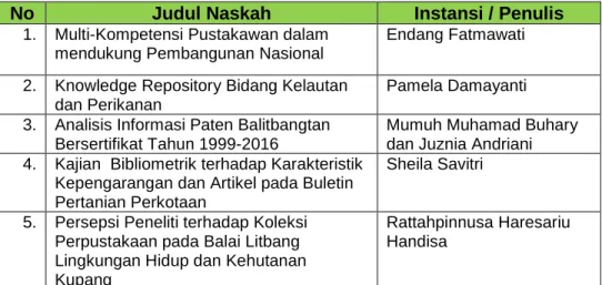 Tabel 8. Daftar naskah Jurnal Perpustakaan Pertanian (JPP) Vol.27 No.2,  Tahun 2018 