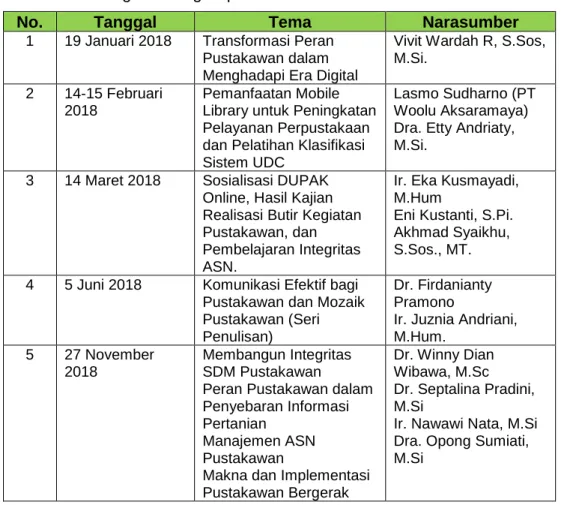 Tabel 9. Knowledge Sharing Kepustakawanan Tahun 2018 